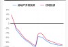 基本面 | 2023年全国房地产开发投资同比下降9.6%