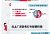 小数据 | 谁在打卡爆火的哈尔滨？