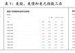 【评论】为时已晚！特朗普关税导致大家争相卖出美国