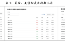 【评论】为时已晚！特朗普关税导致大家争相卖出美国