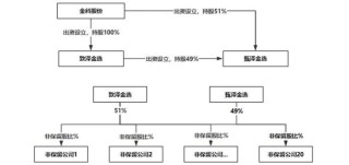 1470亿债务重组破冰，金科股份三年后终于绝地“重生”