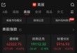 标普500指数连涨四日，大型科技股多数下跌