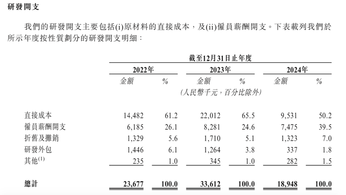 溜溜果园冲“梅+	”第一股	，业绩增长下多个财务数据异常波动  第9张