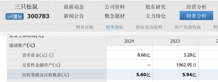 溜溜果园冲“梅+”第一股	，业绩增长下多个财务数据异常波动  第12张