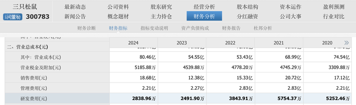 溜溜果园冲“梅+	”第一股，业绩增长下多个财务数据异常波动  第11张