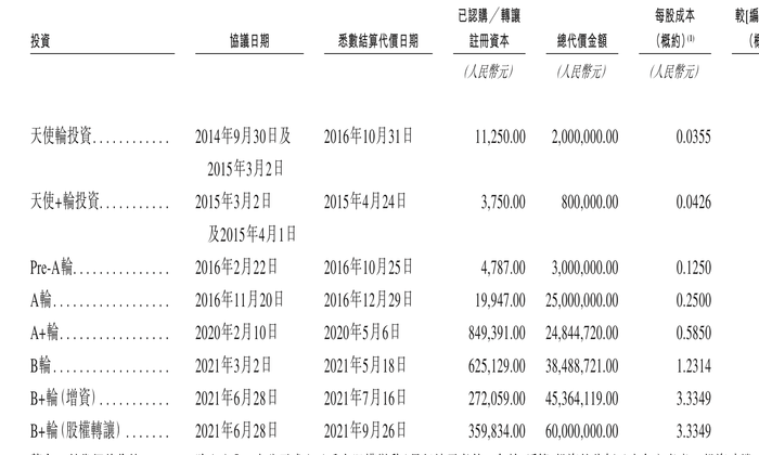 遇见小面闯关港股：单店日均销售额下滑，屡因食品安全被点名  第3张