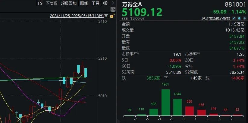 昨天尾盘涨停，今天尾盘跳水	，换手率超1000%！这只ETF什么来头？  第2张