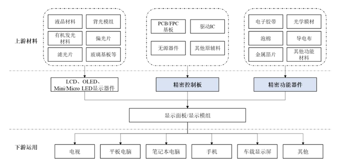 宇隆光电再启IPO：与兄弟公司莱特光电客户重合，均高度依赖京东方  第4张