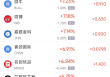 周四热门中概股涨跌不一 小马智行涨19.09%，小鹏汽车跌7.78%