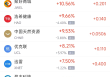 周五热门中概股涨跌不一 哔哩哔哩涨3.19%，名创优品跌17.58%