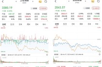 A股午后震荡下行：银行股逆市上涨，两市成交11027亿元