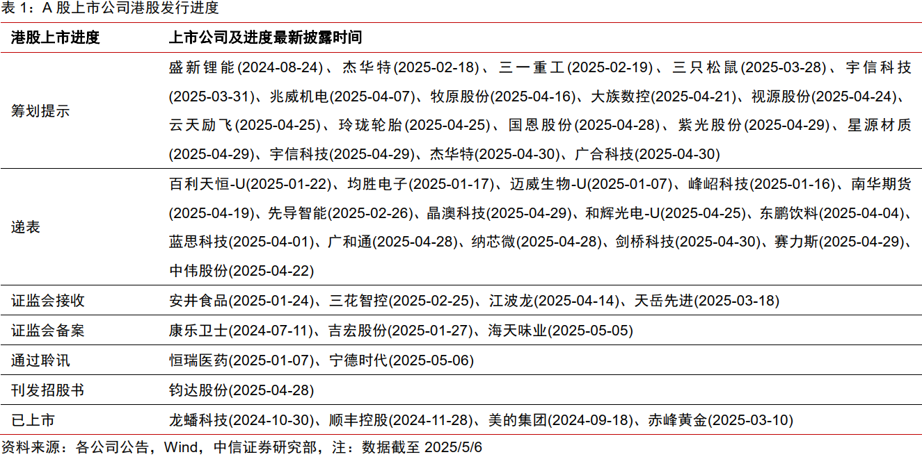 港股IPO火爆！宁德时代首日涨超16%，“A+H”上市模式成潮流  第3张